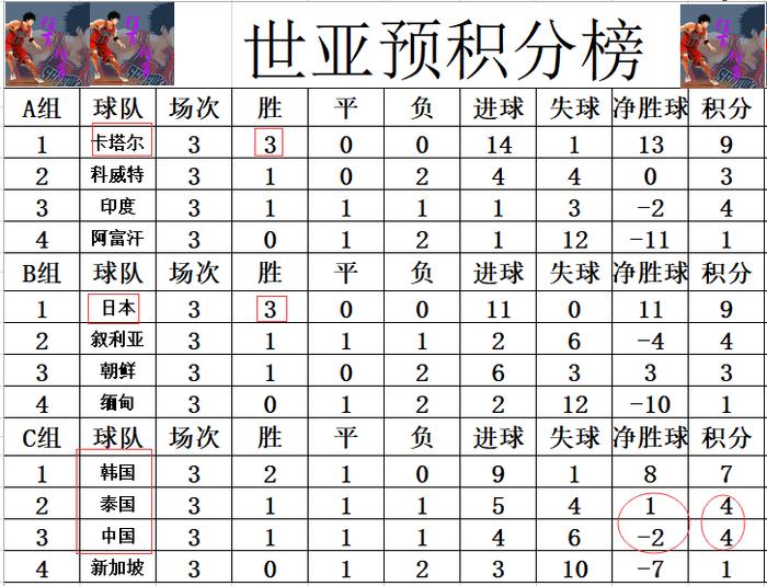 详细阅读:国足世预变变程时间表(国足世预赛连传三大喜讯) 国足世预变变程时间表(国足世预赛连传三大喜讯)